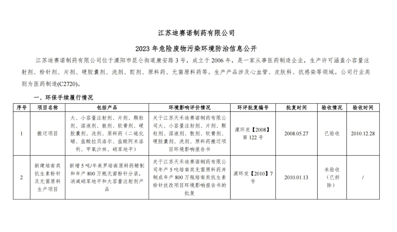 WG体育在线  2023 年危险废物污染环境防治信息公开